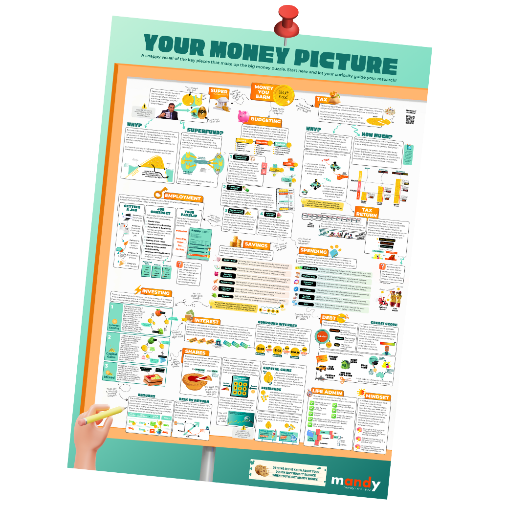 A0 High School Program Poster