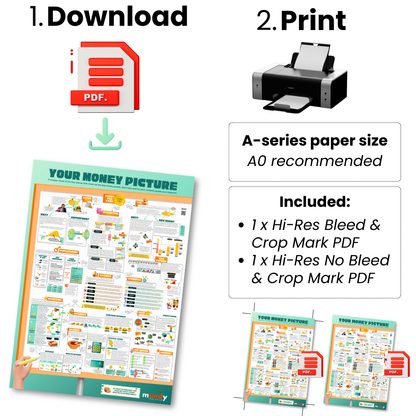 The BIG Money Map Poster 🗺️