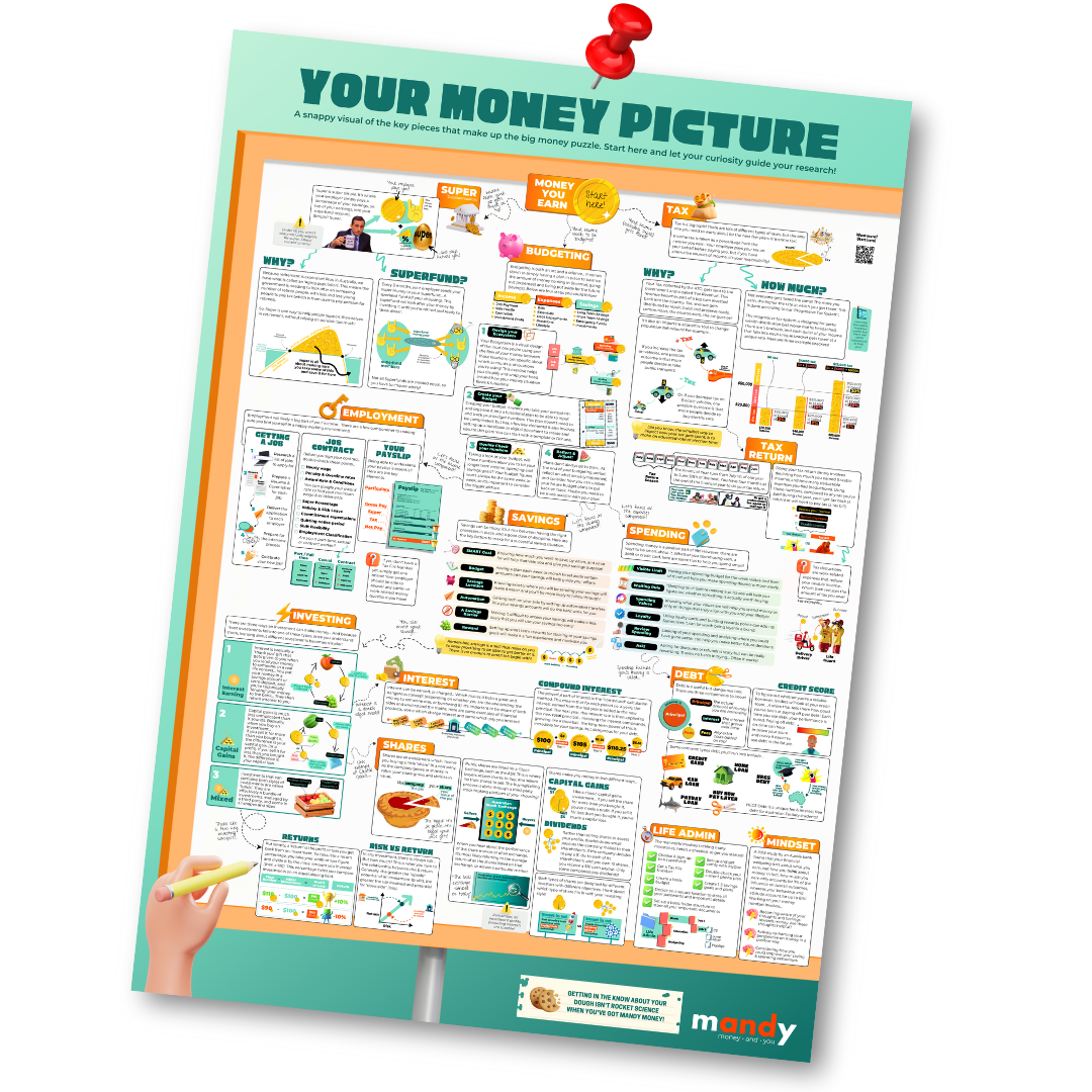 The BIG Money Map Poster 🗺️
