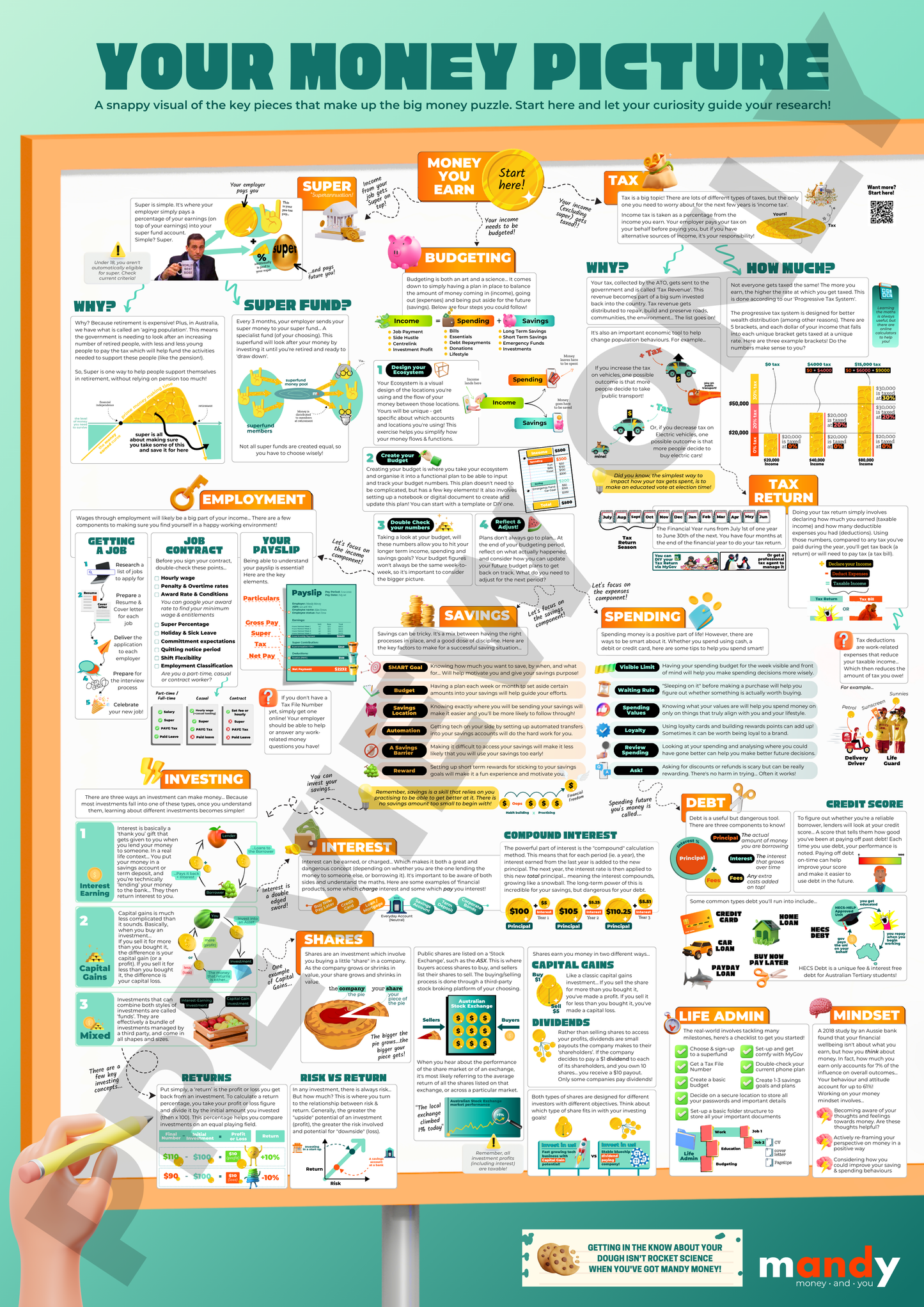 The BIG Money Map Poster 🗺️
