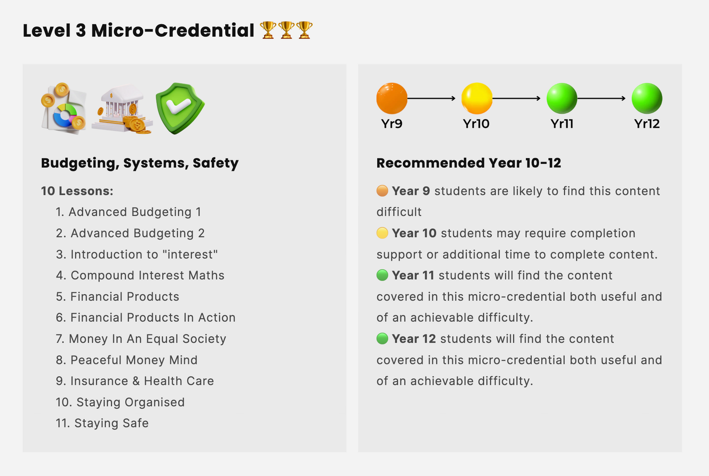 The Mandy Money MicroCredential Level 3 🏆🏆🏆 2025 Student Edition 🎓