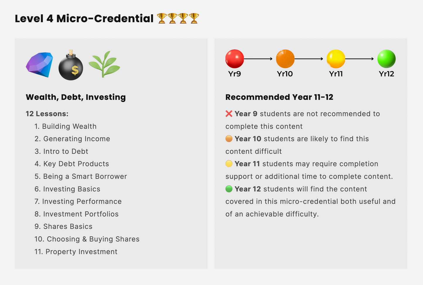 The Mandy Money MicroCredential Level 4 🏆🏆🏆🏆 2025 Student Edition 🎓